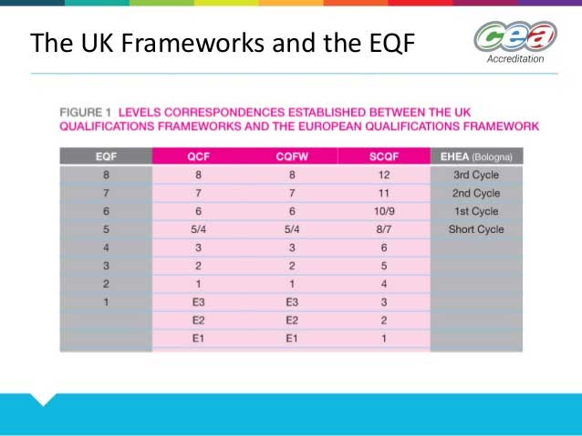 Qualification Framework