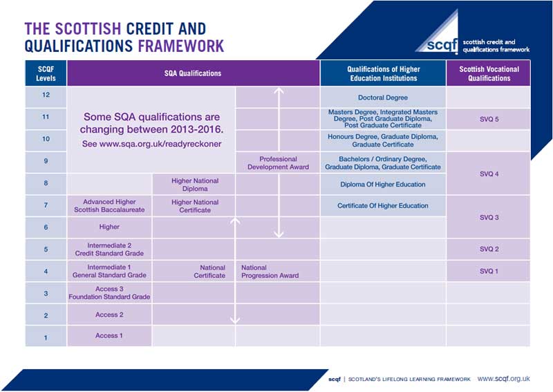 Qualification Framework