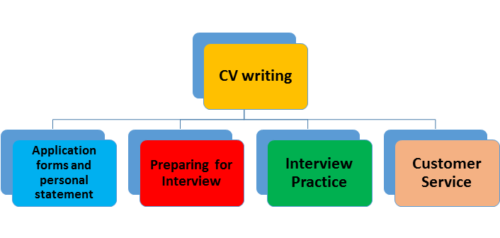 Employability